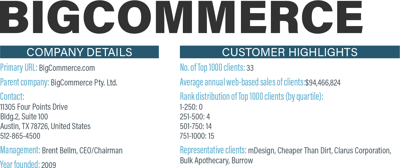 Chart showing sample data of the Ecommerce Platform Big Commerce