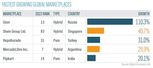 2024_DC360_Online_Marketplaces_SAMPLE