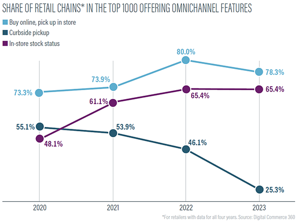 2024_Omnichannel_Pg4