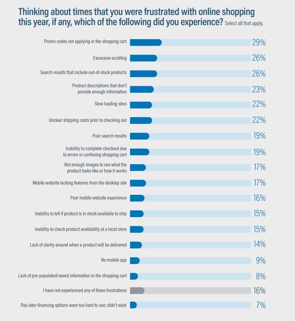 The November Strategy Insights focuses on how online retailers create the best customer experience, and it includes feature-length articles.