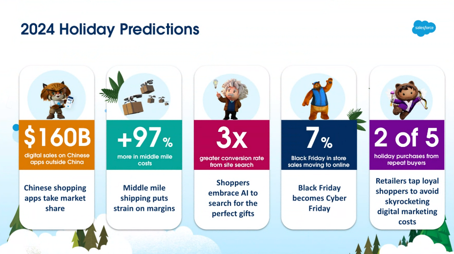 Saleforce five holiday shopping predictions 2024